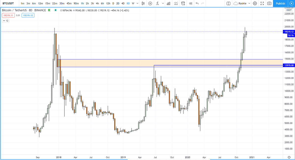0014 btc 0014 btc btc chart fibbonanci