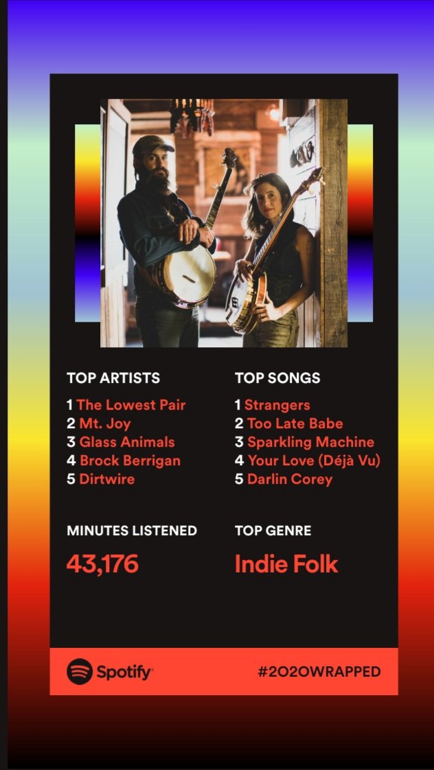 Music has kept me sane this year, even if not live. Thanks <a href="/TheLowestPair/">The Lowest Pair</a> <a href="/MtJoyBand/">Mt. Joy</a> <a href="/GlassAnimals/">Glass Animals</a> <a href="/Brock_Berrigan/">Brock Berrigan</a> <a href="/dirtwire/">Dirtwire</a> #SpotifyWrapped
