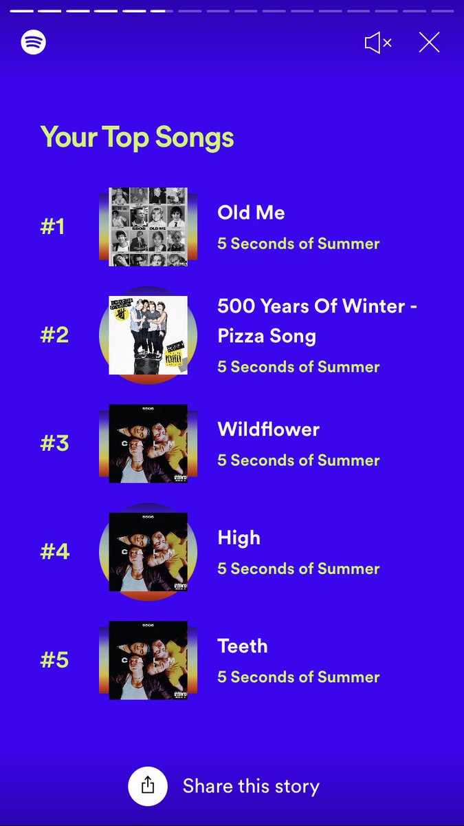 Not surprised 💔😀