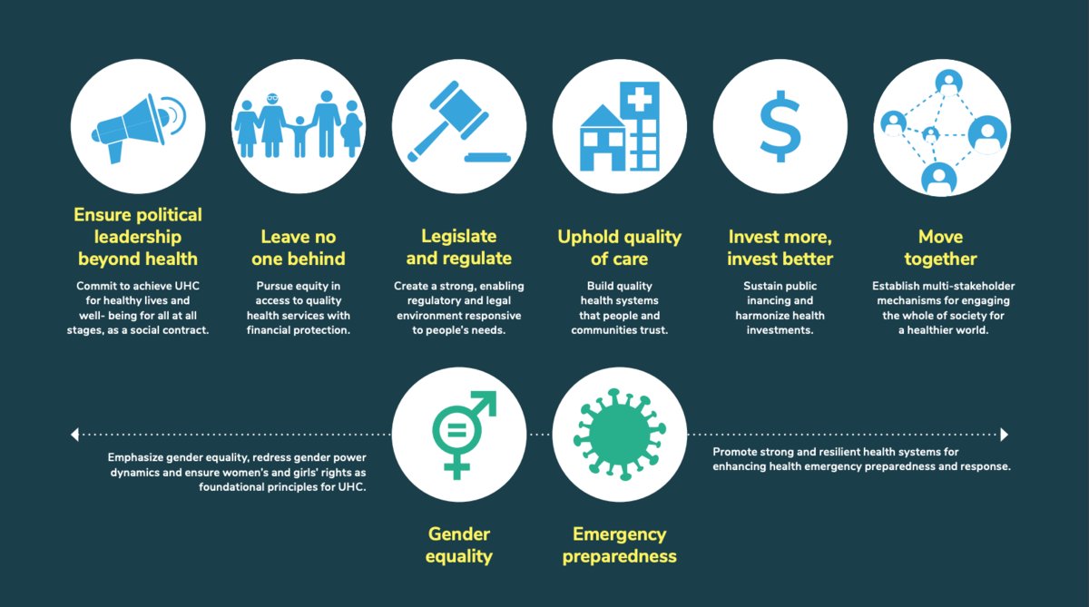 mfespinosaEC's tweet photo. La cobertura universal de salud #CDU2030 es el mejor aliado para enfrentar pandemias como el #COVID19 .
Conoce 👇 la situación de los sistemas de salud #CSU2030 en el 🌎 a pocos días del #UHCDay https://t.co/WF5Wyom2FZ @Good_Policies https://t.co/4msJJT7rsS