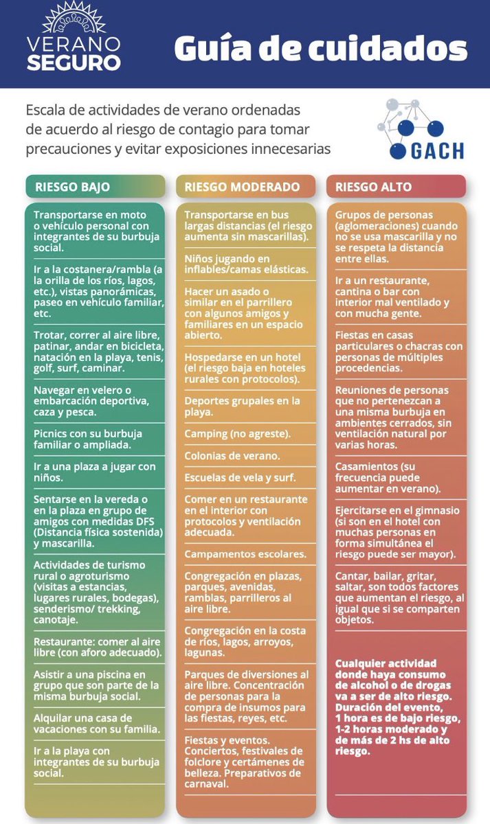 gregmedi's tweet photo. Cada vez que veo gente que no se cuida, recuerdo la cara de las madres y padres diciéndome que no tenían alimentos para sus hijos durante el aislamiento. Me hierve la sangre. Somos responsables. Cuidate y cuidas a los más vulnerables. https://t.co/656FaUesS2