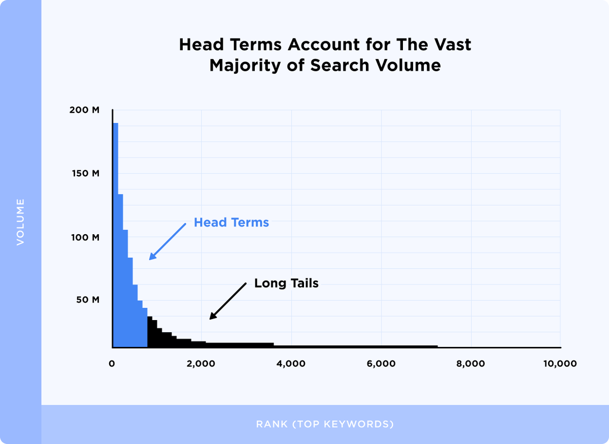 Validation.Run tweet media