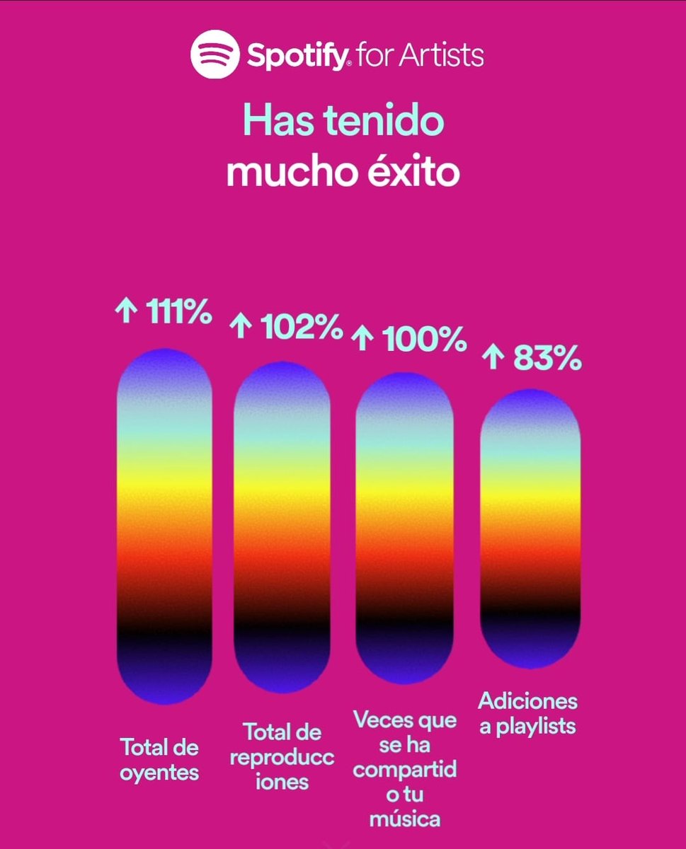STARMAFIABOY's tweet photo. Joder, en solo dos meses, no está nada mal, gracias a todos! #starmafiaboy #killerkool #newalbum #thefishfactory #rockandroll #spotify https://t.co/o7uMYy4dqd
