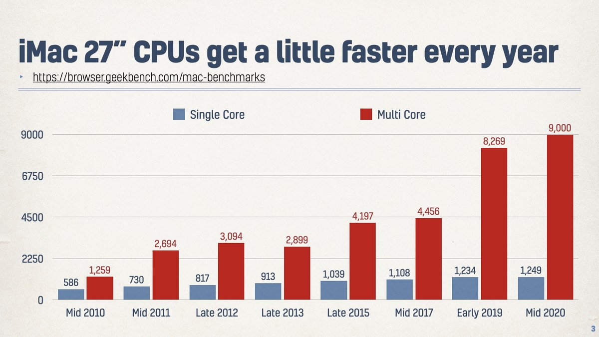 19. This is especially true when compared to Intel’s desktop/laptop CPUs (as used in the top-spec iMac each year) where the only real gains have been in multi-core performance.