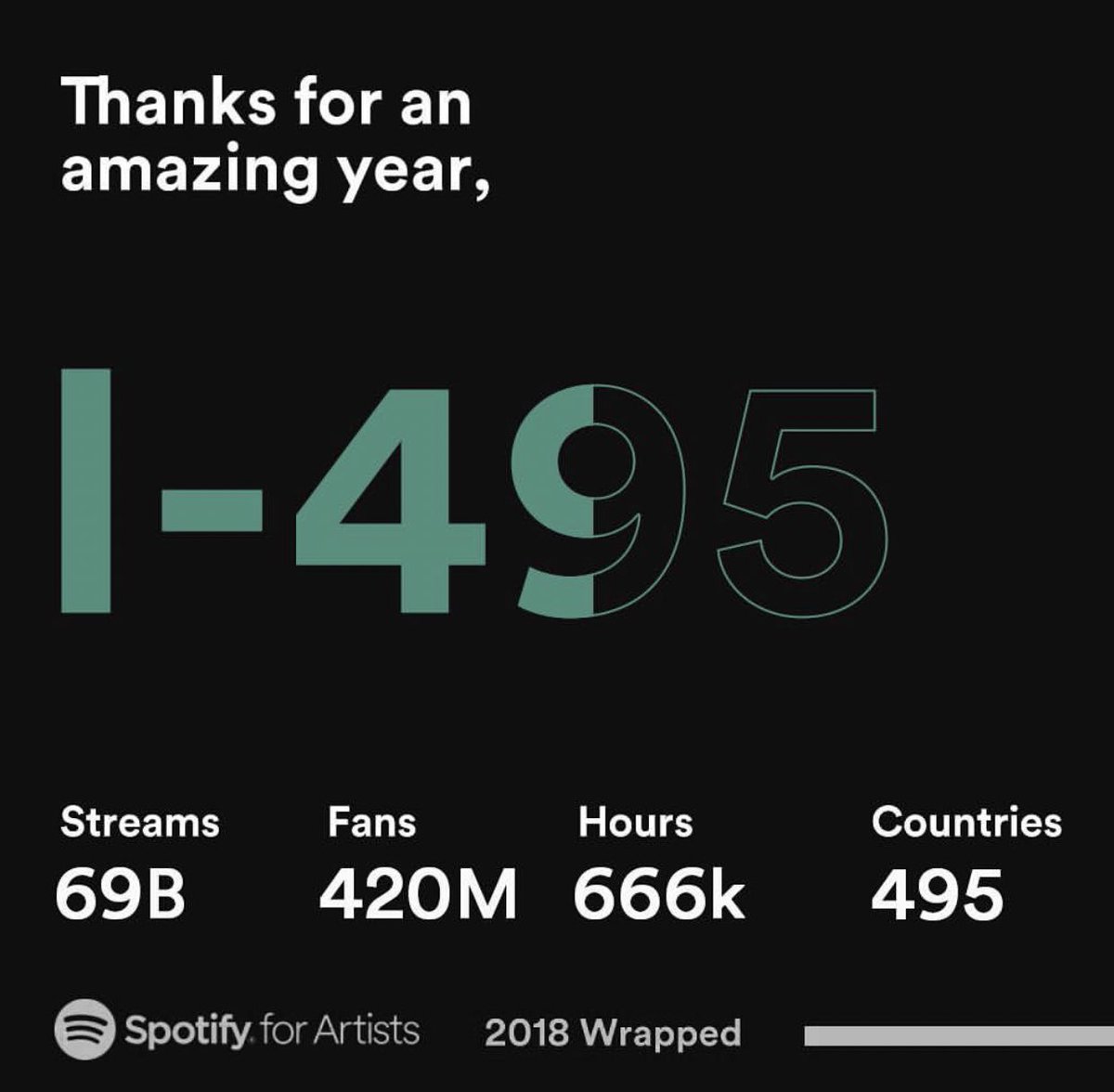 We haven’t done anything because we’re still living off these bags