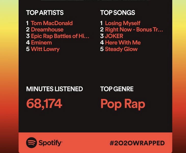 ZacharyGavin_'s tweet photo. @WittLowry Not number one this year but still made my top 5 https://t.co/L2AHy74Uuj