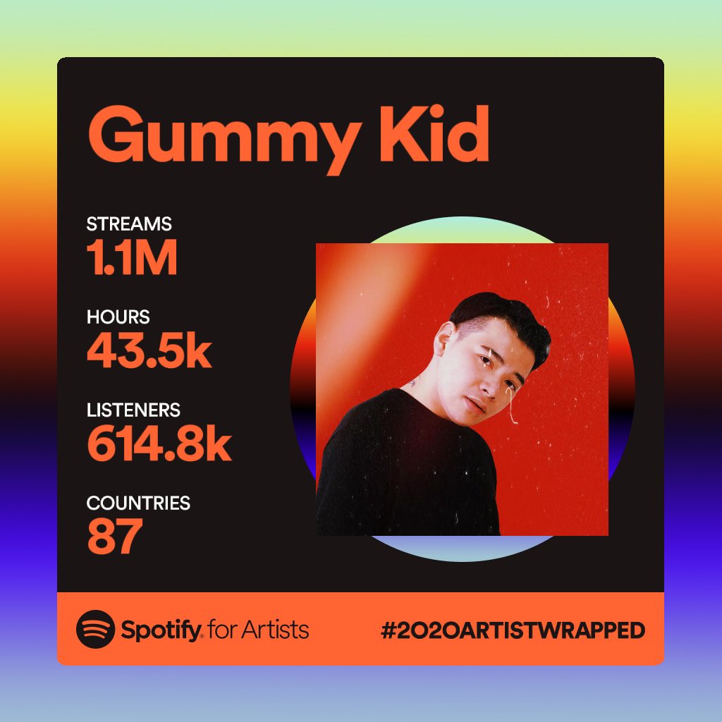 GummyKidMusic's tweet photo. Thank you so much @Spotify https://t.co/dCuTDv4ifs