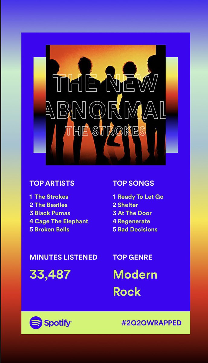 Lgaard's tweet image. This is how my year sounded on @Spotify  #2020Wrapped
