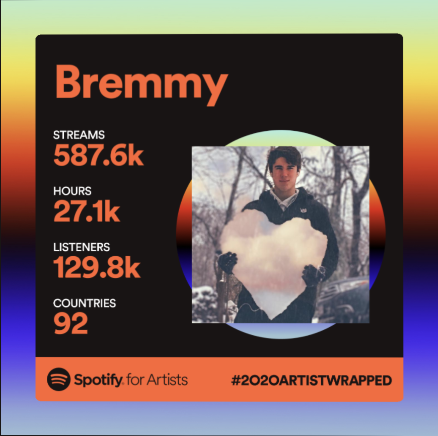 BremmyMusic's tweet photo. Thanks for all the love this year. Best believe I'm treating y'all soon with new music.
☑️✅☑️NEW SONG NEXT FRI
☑️✅☑️NEW ALBUM NEXT MONTH (EMOTIONS 2)
Be Ready. 🔥👀🔜 #Bremmy https://t.co/dVK68WIrLA