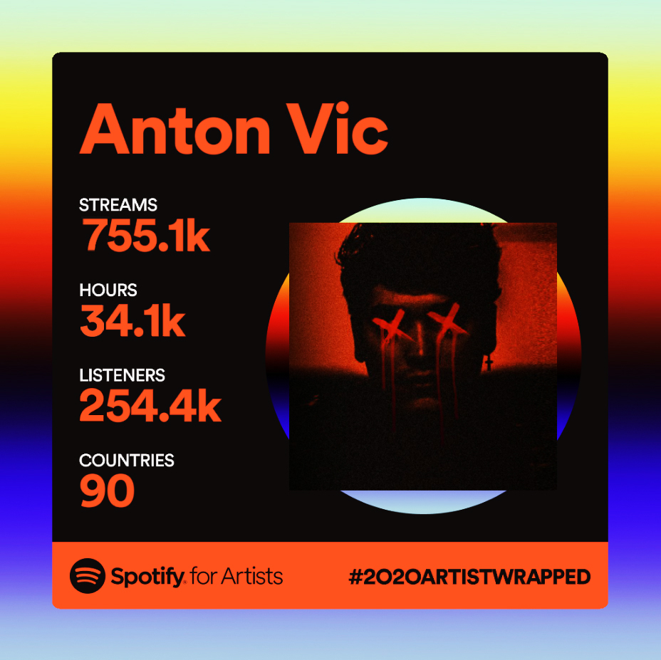 over half a million streams, more to come. thank you

#SpotifyWrapped2020 #SpotifyWrapped #Spotify2020wrapped #SpotifyArtistWrapped2020 #spotifyforartists #altpop #emopop #alternative #AlternativeMusic #alternativerock #NewMusic2020