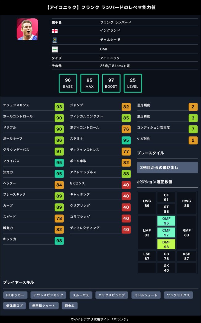 ボランチ ウイイレアプリ攻略サイト 公式発表 今週のimチェルシー 一人目は フランク ランパード 最高クラスの数値 2列目飛びだし Imランパードの能力値 比較はこちら T Co Lvxv05yulj ランパード欲しい人は Rt ウイイレ ボランチ ウイイレアプリ攻略サイト 公式発表 今週のimチェルシー 一人目は フランク ランパード 最高クラスの数値 2列目飛びだし Imランパードの能力値 比較はこちら T Co Lvxv05yulj ランパード欲しい人は Rt ウイイレ