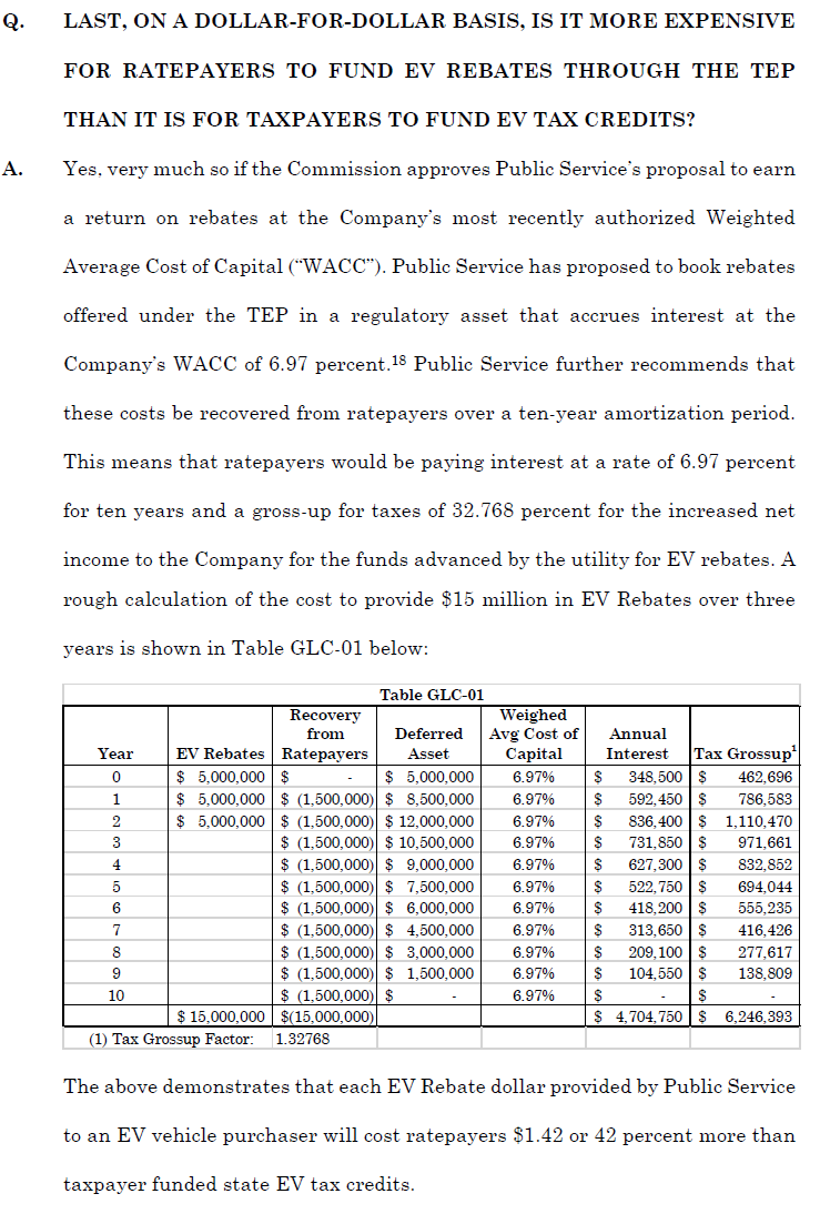 Number crunching on this last point courtesy of a witness named Gene Camp, testifying for the staff of the Colorado Public Utility Commission. (He deserves a medal for going out on a limb to question this kind of deal). His testimony in relevant part: