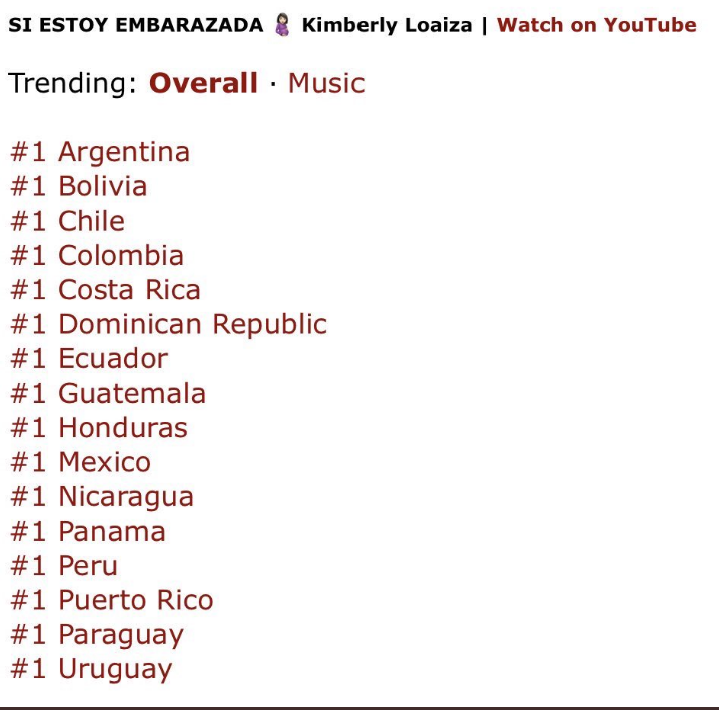 KarinaHurtadoC2's tweet photo. El vídeo de Kimberly loaiza es tendencia #1 en Bolivia ❤ también es tendencia #1 en 16 países muchas felicidades que emoción 😍❤👏 @KimberlyLoaiza_ @Juandedios_P https://t.co/W0nag7TGCU