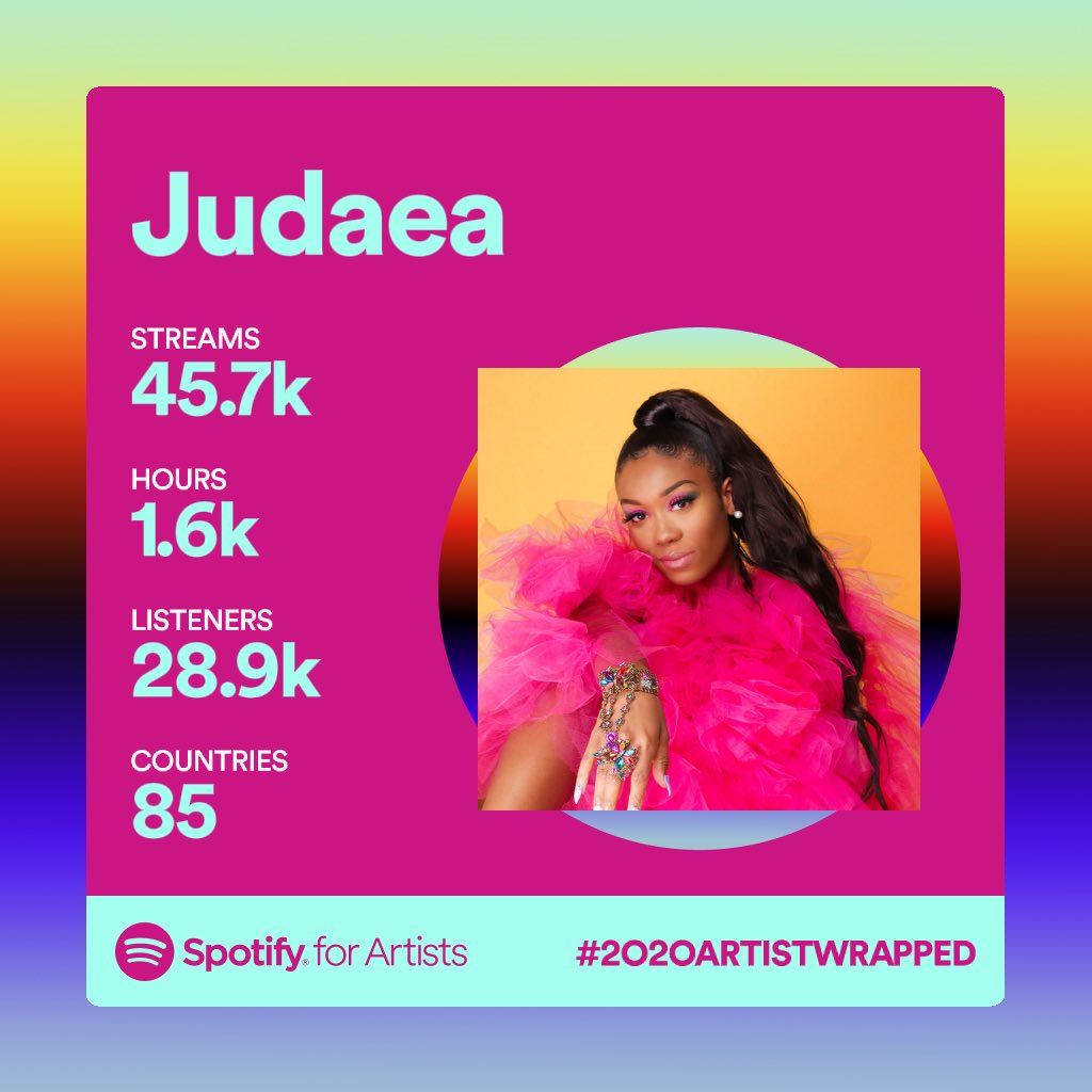 revlimgmt's tweet photo. We are super proud of @judaeav 2020 growth on #spotify . Judaea was added to hundreds of new playlist and gain thousands of fans in multiple countries. It’s only the beginning 🚀🚀
#2020artistwrapped https://t.co/xJMc3VU1I9