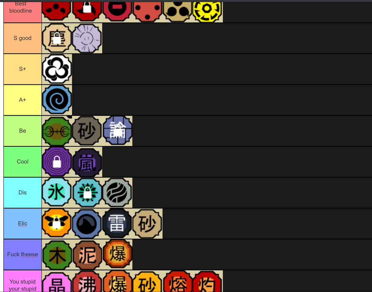 Shinobi Life 2 bloodline tier list (May 2023)