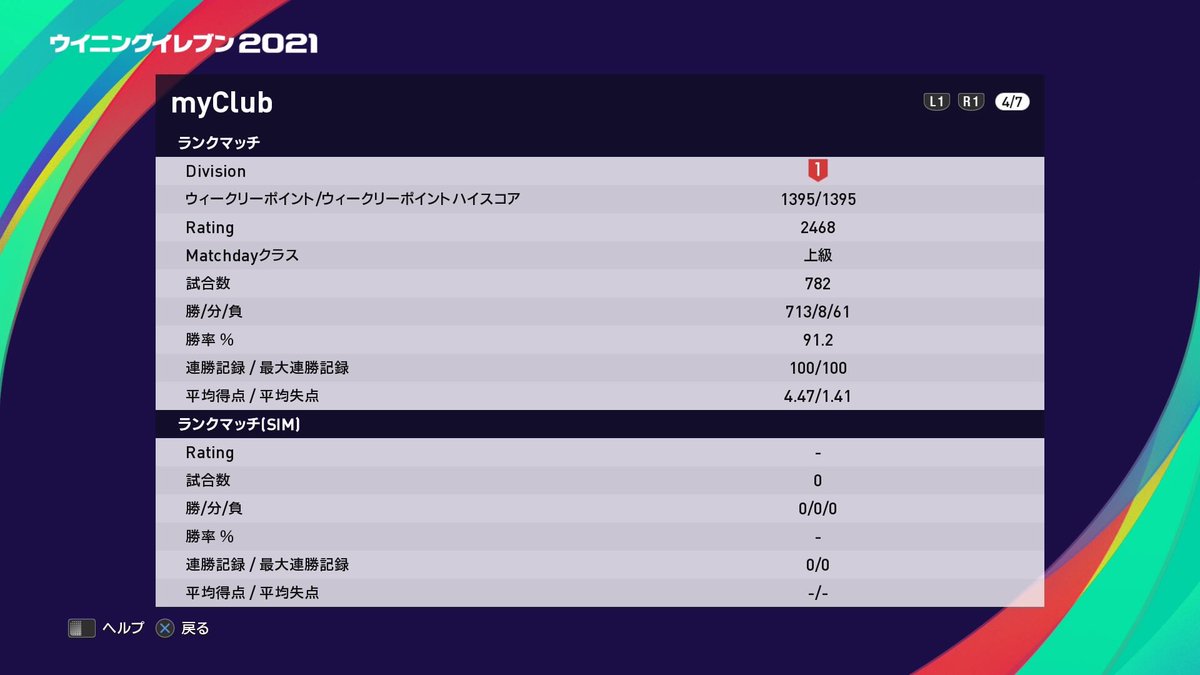 ・Hall of Fame付与！！
・マイクラブ100連勝達成！！！