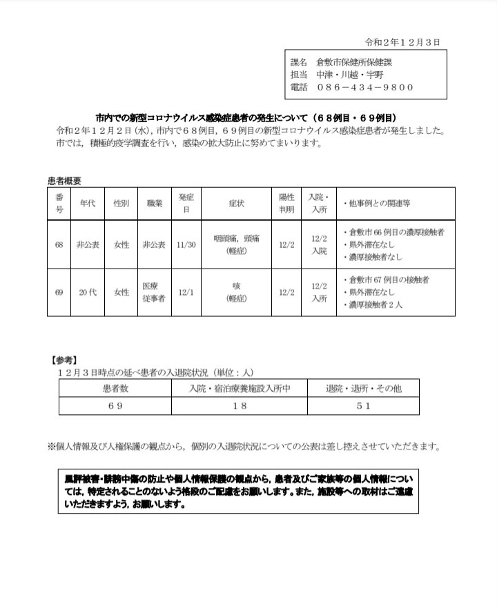 ツイッター 倉敷 コロナ 新型コロナウイルス感染者の発生について