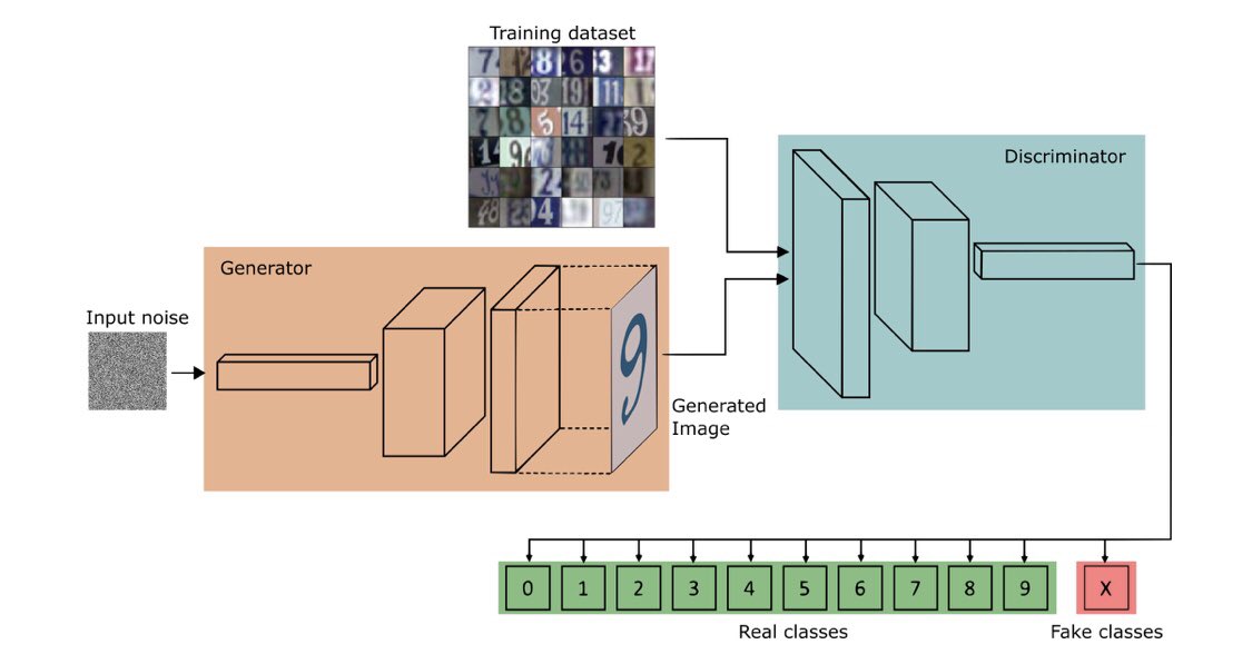 Artificial Data for Image Classification using GANs bit.ly/36we4uK
⚡️
#bigDataQueen #bigdata
#Python #MachineLearning #AI #100DaysOfCode #DEVCommunity #IoT #Python3 #womenintech #womeininStem #CodeNewbie #ML #DataScience #DeepLearning #neuralnetworks #DL #ioT #tech #ML