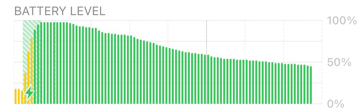 sktech_hq's tweet image. Sis tgk ramai dok bgtahu masalah battery iphone 12. Even tak aktif pn battery ttp cpt habis. So korang kalau nak tahu yg selanjutnya korang boleh tgk dekat @officialwisermy