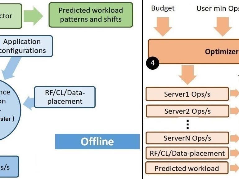 Here's how a new #MachineLearning #software can beef up cloud-based #databases https://t.co/TMqRGWAYsf #TechJunkieNews https://t.co/aQAGWrgUaD