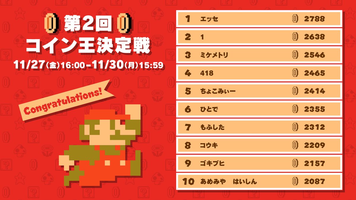 マリオ35 コイン王決定戦ランキング】『SUPER MARIO BROS. 35』で先日行われた「第2回コイン王決定戦」の10位までのランキングをお知らせします。［集計期間：11/27  16:00~11/30 15:59］10位以内に入られたみなさん、おめでとうございます。次回の「コイン王決定戦」をお ...