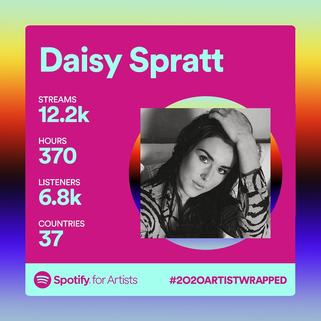 DaisySpratt's tweet photo. I was only able to release 1 single this year, and you guys still spent 370 hours listening to my music. 😍 Every year I reach more and more listeners. My top listening country this year was Sweden which is crazy!! Thank you from the bottom of my heart. 🙏❤️ https://t.co/lcP6wk008o
