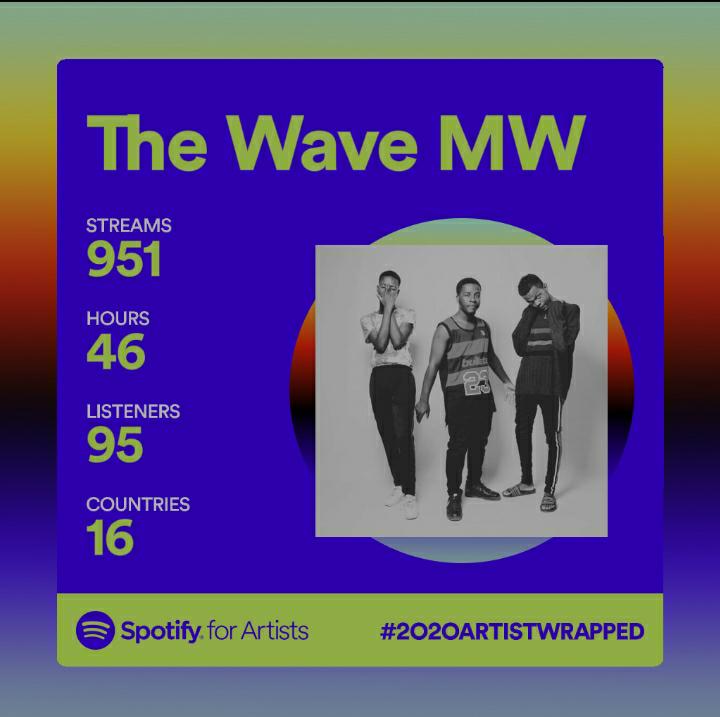 TheWave265's tweet photo. Next year we go big๐ฅ๐ฅ thank you #Waveans๐๐พ๐๐พ๐๐พ https://t.co/C51e9NrbVt