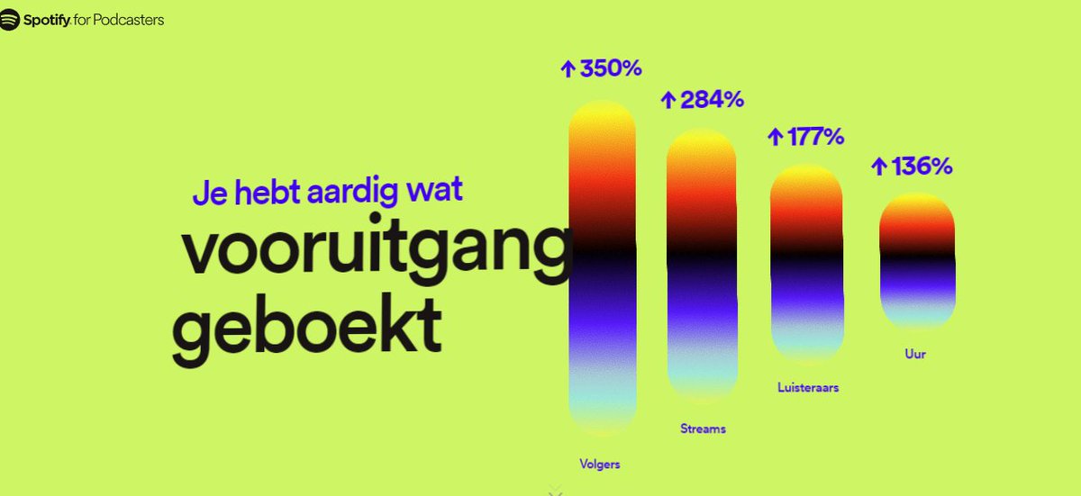 Het was een goed jaar voor ons 😀 <a href="/SpotifyNL/">Spotify NL</a>