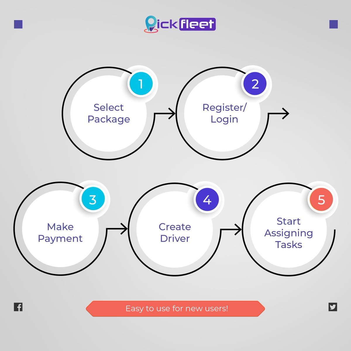 PickFleet's tweet photo. How to make an organization account on Pickfleet?
Follow the 5 easy steps.. Its THAT CONVENIENT!
.
.
#pickfleet #createaccount #app #easytouse #convenient #FollowSteps #organization #interface #delivery #lastmiledelivery #lastmilelogistics #TrendingNow https://t.co/M3UpYCUkd0