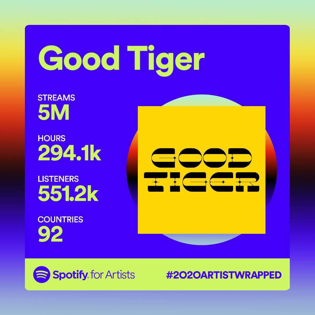 GoodTiger's tweet image. Thank you!