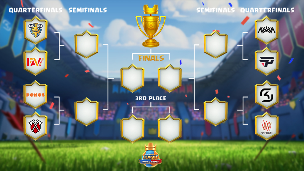 Clash Royale Esports Who S Your Pick To Be Crowned As The Crl World Champions Fill Out This Bracket And Post It Below To Let Us Know How You