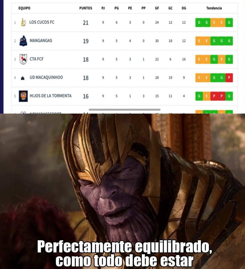 Acabamos otra semana mas líderes después de una importante victoria contra <a href="/WhalessFC/">Whaless FC</a>, a seguir así cucos!💛🖤