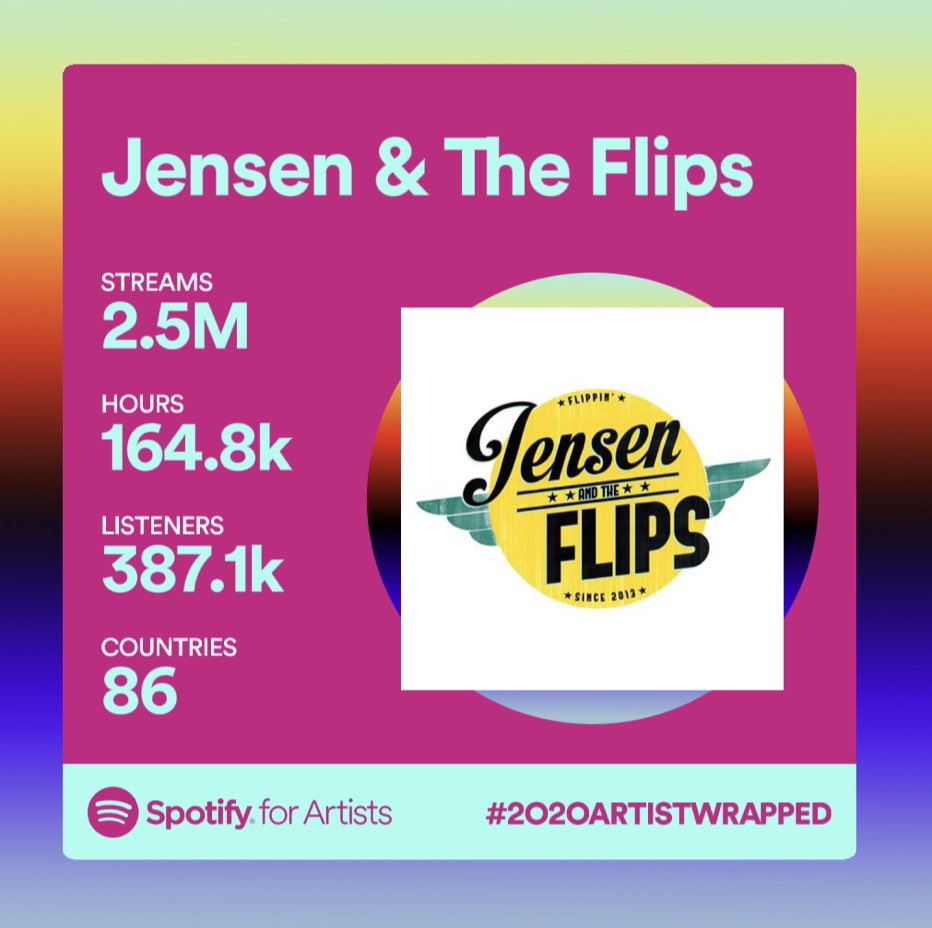 Thanks guys! ❤️🍍