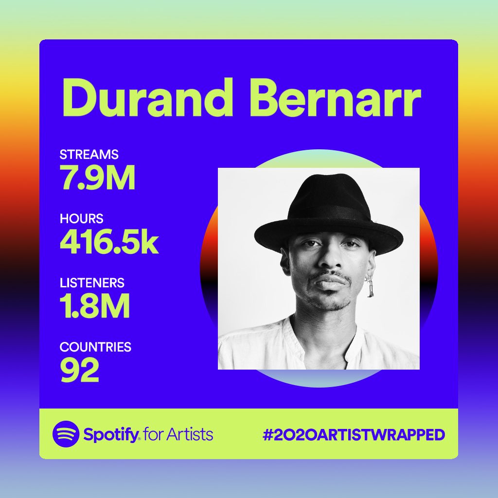 durandbernarr's tweet photo. Thank Y’all for this love and support. 
I can only imagine what the wrap up next year gon’ look like 😭 https://t.co/I7e5Rqe2gu