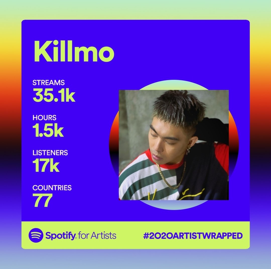 bboykillmo's tweet photo. Salamat mga idol ๐ til next track ๐ฅ https://t.co/gAetKILYZJ