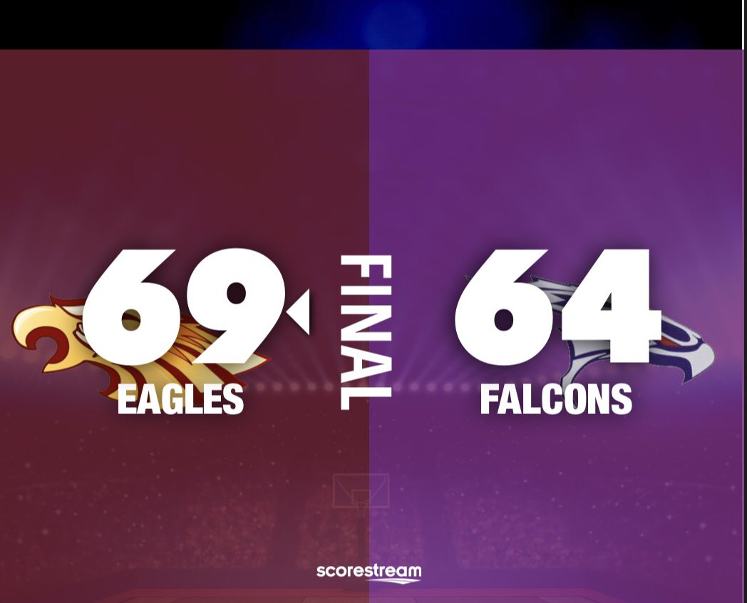 FINAL (OT) in Boys 🏀
Andress 6️⃣9️⃣
🆚
<a href="/ehs_falconbball/">Eastlake Basketball</a> 6️⃣4️⃣

Leading Scorers 
Eagles- <a href="/Isaac_A_Padilla/">Isaac</a> 2️⃣4️⃣ points
Falcons- Josh Vasquez 3️⃣1️⃣ points

Powered by <a href="/scorestream/">ScoreStream</a> / <a href="/Prep1USA/">PREP1</a> 👊