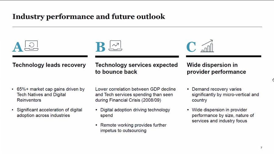 debjani_ghosh_'s tweet photo. Few key highlights of the @nasscom @ @McKinseyIndia report on #TheFutureofTechServices..
1. Tech is leading the recovery
2. Strong demand pipeline
3. Deal analysis shows increase in spend on Cloud. Digital and CX
#Reslience #NextNorm https://t.co/7Gjaq0zeSk