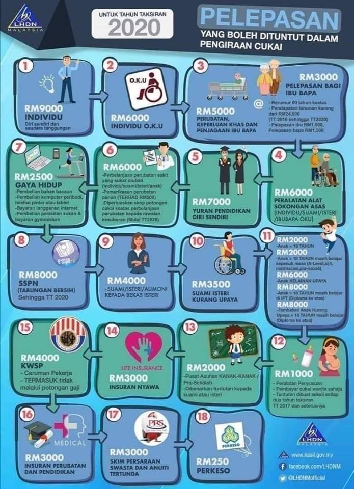 Financial Gory | Bangsa Enam Angka tweet media