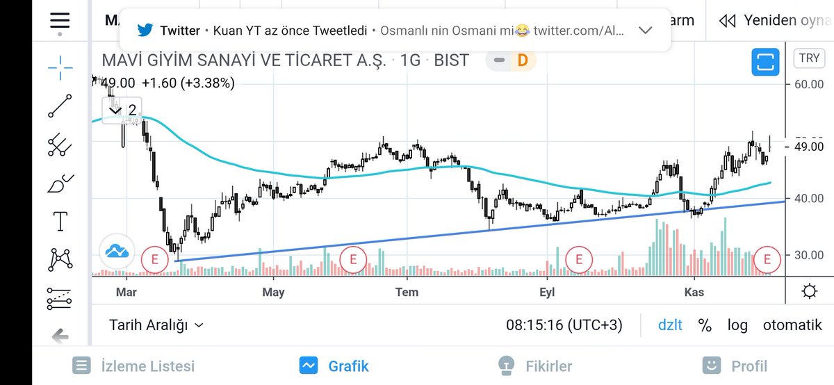 YESIL00123's tweet photo. #mavi son durum böyle https://t.co/66t0au13fU