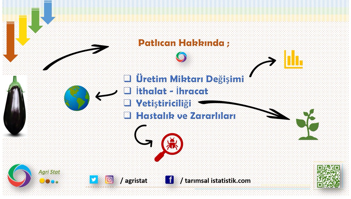 Patlıcan Üretimi ve Yetiştiriciliği Hakkında 🍆

-Üretim miktarı ve değişimi 
-Yeterlilik oranları 
-Yetiştiriciliği, Hastalıklar ve Zararlıları 🦠 

#tarım #gıda #patlıcan #bitkiselüretim