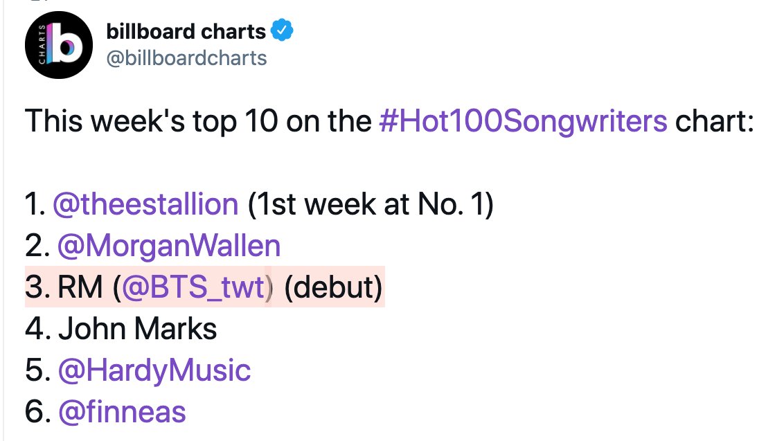 namjoon participated in the writing of 6/7 songs on BE, all of which charted in the top 10 of the digital song sales chart. 6 of 7 songs debuted in the hot 100 and the title track debuted #1. now namjoon has debuted #3 on the billboard songwriters chart!