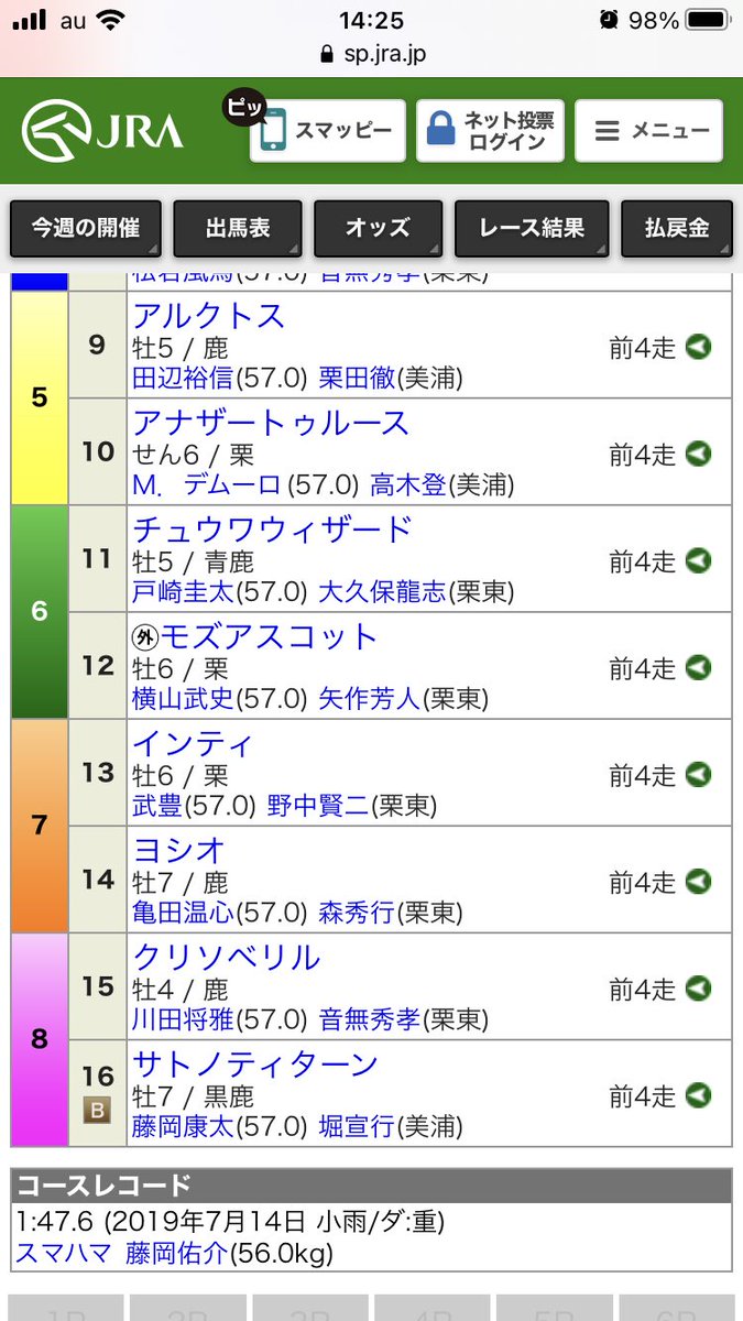 田原基成 競馬ストーリーテラー チャンピオンズカップ枠順 クリソベリル ここで外枠取るかー 7 8枠成績 0 2 0 21 チャンピオンズカップで外枠は鬼門 14年コパノリッキーも17年サウンドトゥルーも馬券圏外に 国内ダート無敗のこの馬が馬券圏外