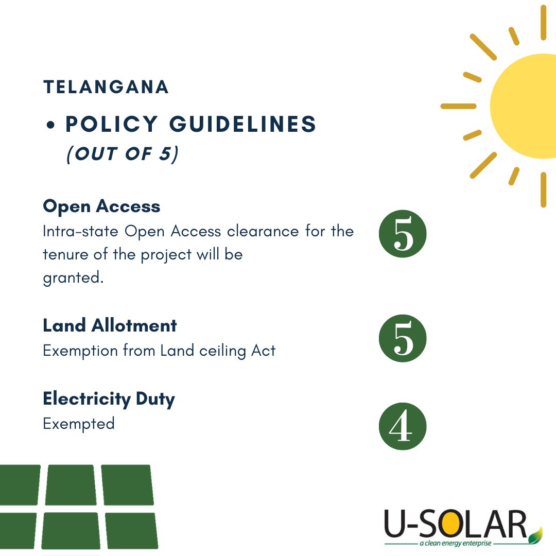 USolar_Energy's tweet image. #Telangana is a vast solar potential state, it has bright sunlight weather for more than 250 days in a year. Below is Telangana state #Solar policy aims to add solar generation of a minimum of 5000 MW by 2022.
#SolarReport #SolarPolicy #SolarPower #Policy