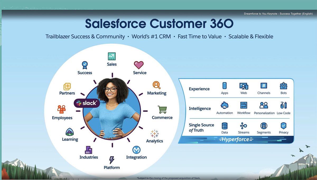 venkyvijay's tweet photo. Very inspiring #dreamforce2020
Some glimpses @Benioff @Dreamforce @salesforce 

1) Customer 360 has #Slack - left, right and center
2) Hyperforce - Available on every public cloud

#rigour #salesforcepractice #salesforce #salesforcepartner #dreamforce #customersuccess #CRMMuscle https://t.co/kIp3mYarkq