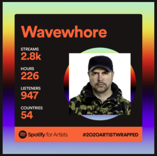 #Shoutout to #everyone who has supported my #music on #Spotify this #year!!
https://t.co/uMkdus7k0h
#electronicmusic #artist #breakbeat #producer #bassmusic #breaks #electronicdancemusic #dj #bass #beats #digital #streaming #dancemusic #electronica #musicproducer #spotifywrapped https://t.co/zIJ8cIuQjh
