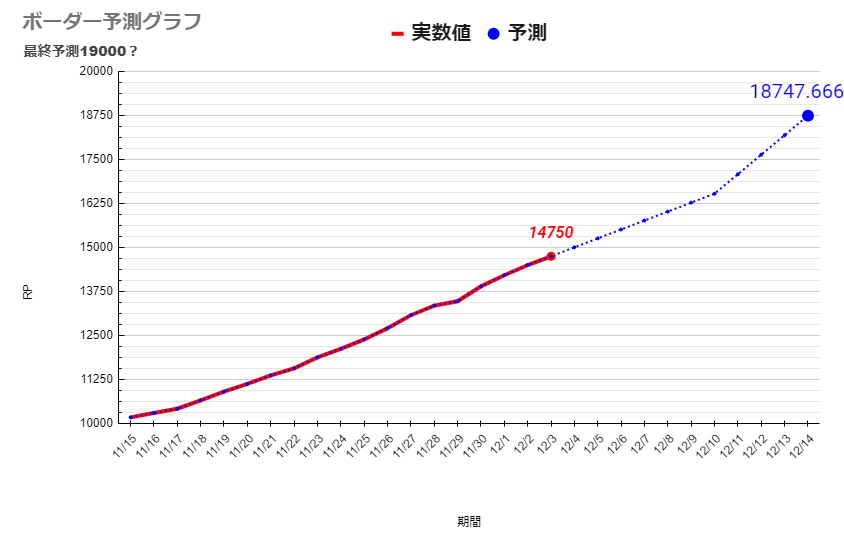 Apex プレデター ボーダー