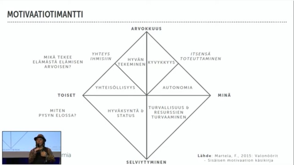 HankeMoodi's tweet photo. Frank Martelan mukaan selviytyminen koostuu turvallisuudesta ja hyväksynnästä. Elämän arvokkuus muodostuu autonomiasta, kyvykkyydestä, yhteisöllisyydestä ja hyvän tekemisestä. Mihin keskitämme voimavaramme auttajina? #arvokaselämä https://t.co/7OqNpldGbf
