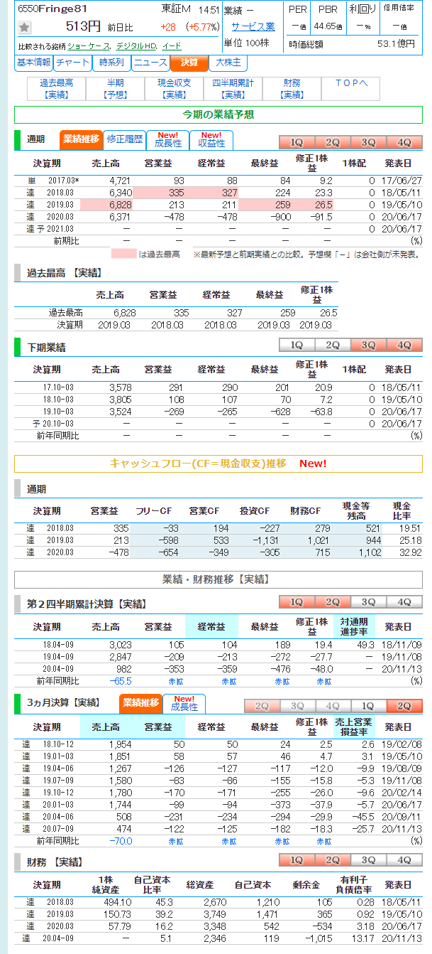 Sak ｆｒｉｎｇｅ ｓａｎｓａｎ 日本政策投資銀行に第三者割当 185 28 希薄化 T Co Agpoyy4dng T Co 221b41p1al Twitter