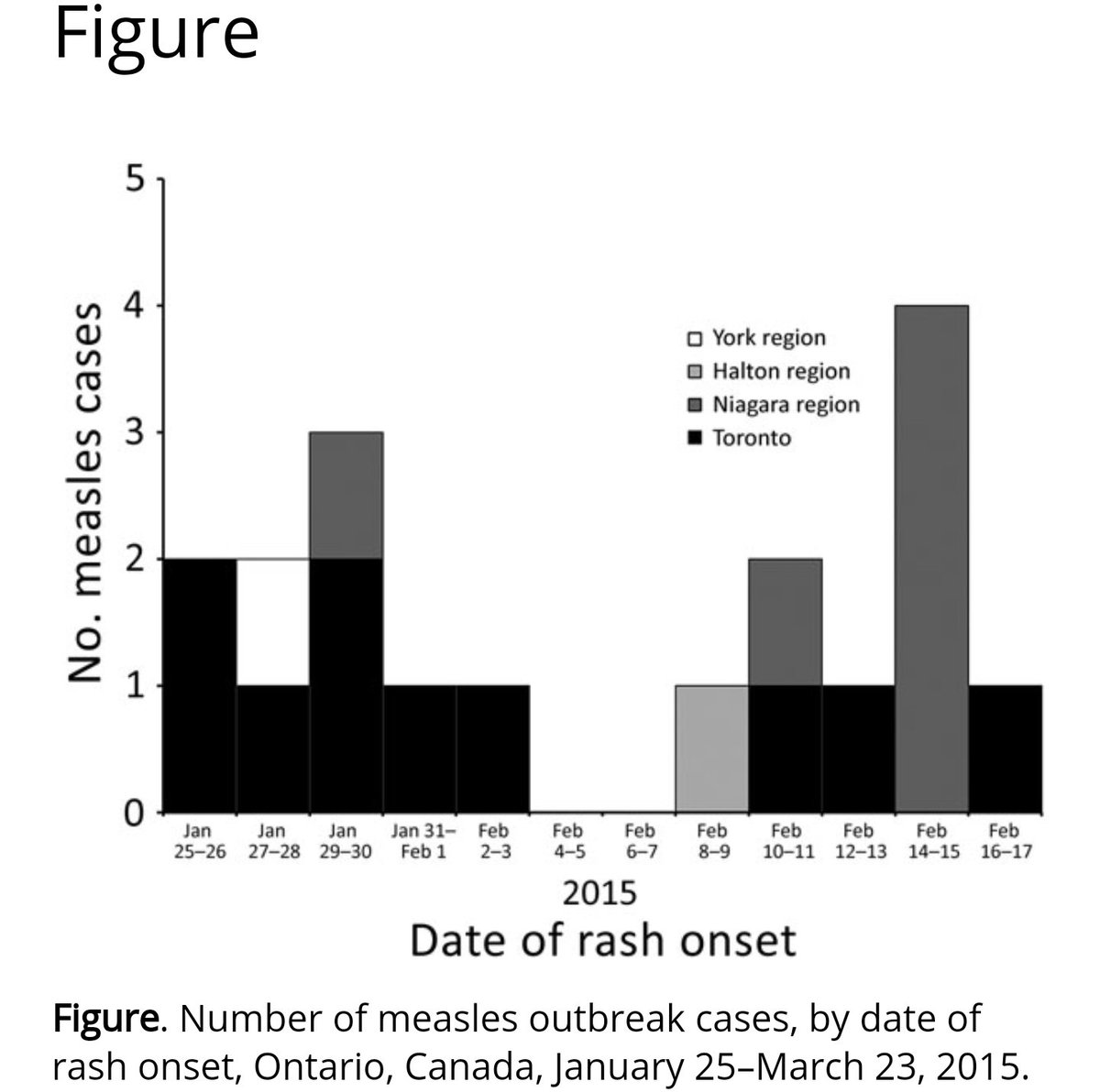 I'm a vaccination PR war vetAt PHO I developed Ontario's media strat for an explosive public debate on vaccination in 2015. PHO filled some of the void left fr a Harper gagged PHAC.We were losing support at times.I underestimated skeptics. They can move public opinion fast.