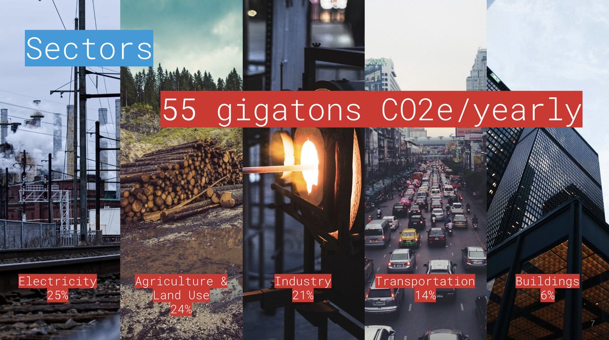 5/18 - Collectively we produce over 55 gigatons of CO2 equivalent emissions each year. Our task as innovators is to hone in on those sources of emissions and remove them.